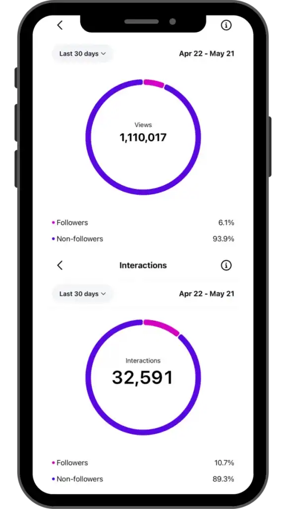instagram-insights-views-interacciones