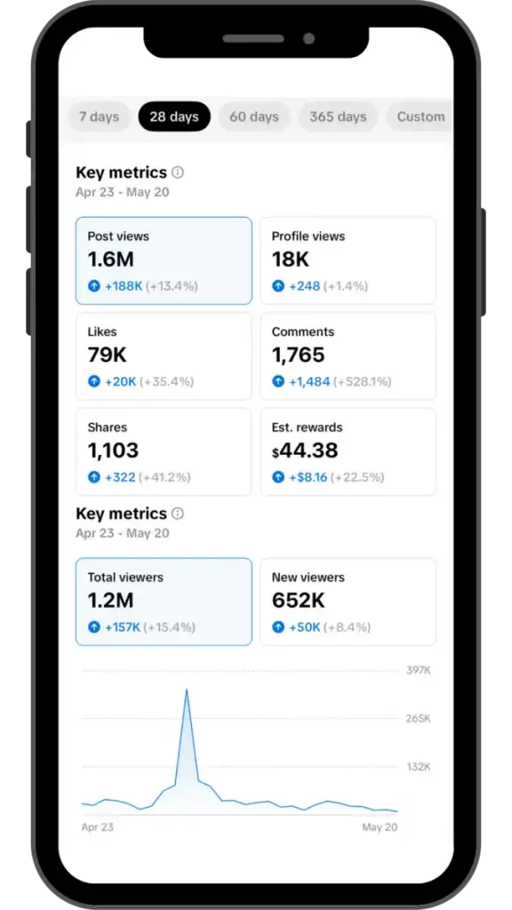 tiktok-kpis-metricas